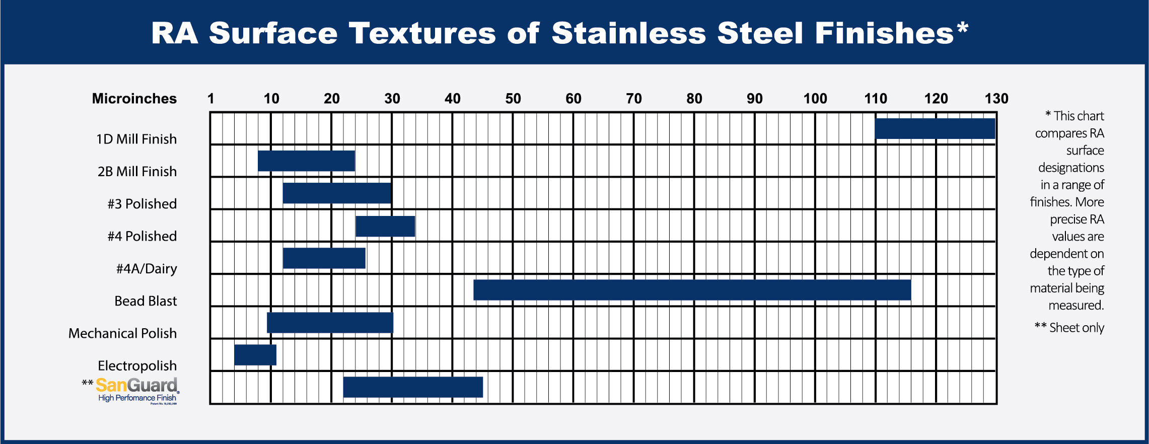 Roughness Chart